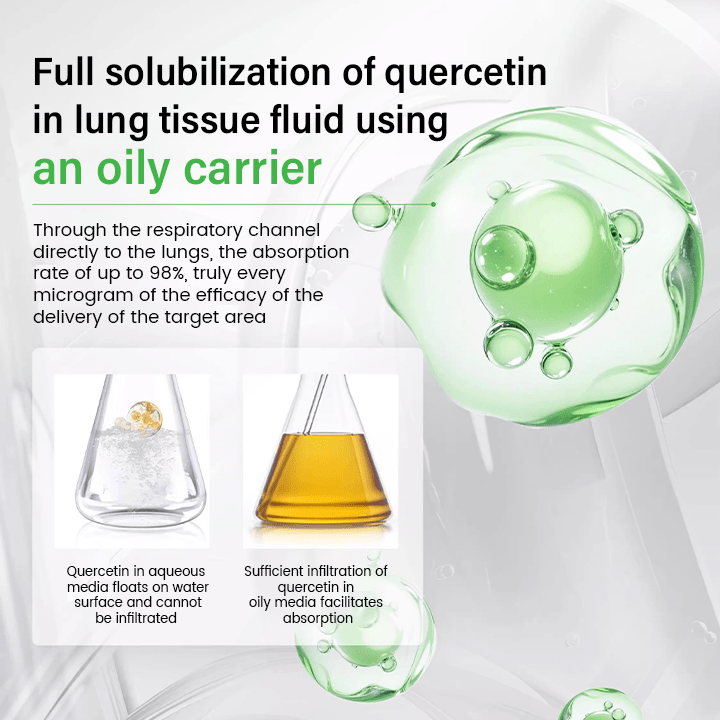 Lyyeto® Pulmovia Quercetin Lung Detox Inhaler