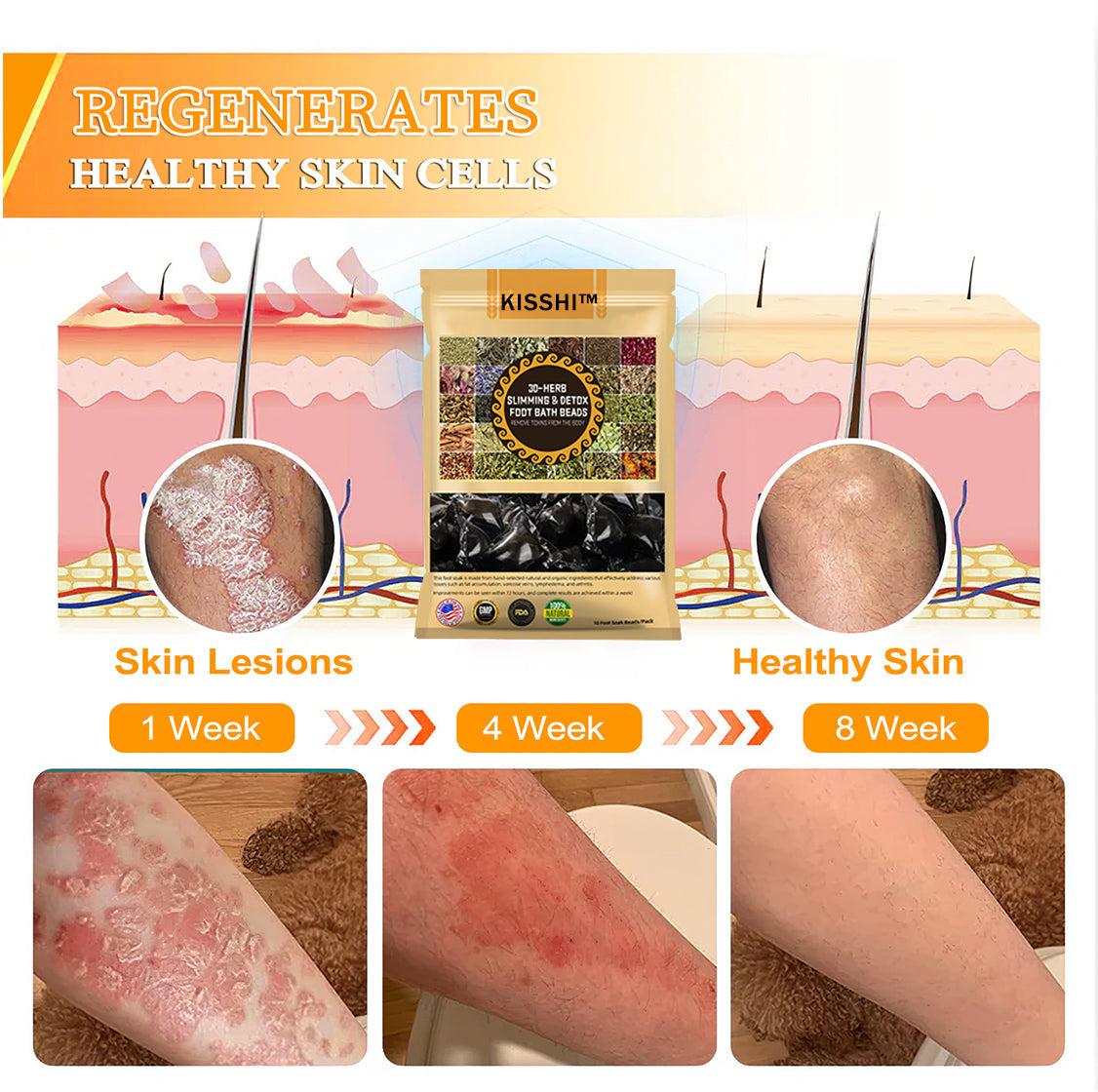 KISSHI™ 30-Herb Slimming & Detox Foot Bath Beads-🦵👩⚕️(LANA Certification, Lymphatic Association of America)