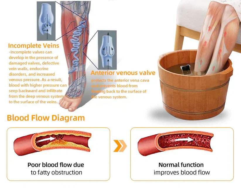 KISSHI™ 30-Herb Slimming & Detox Foot Bath Beads-🦵👩⚕️(LANA Certification, Lymphatic Association of America)