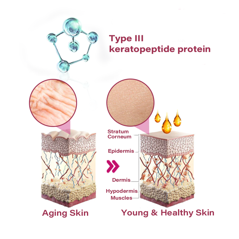 🌟KISSHI™ Chest Growth Protein Patch