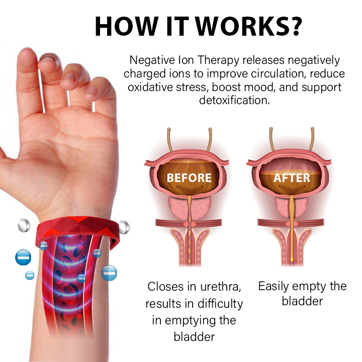 Oveallgo™ RedUp-Iontherapie Prostate Relief Band 💥