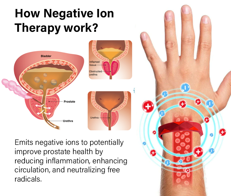 Oveallgo™ RedUp-Iontherapie Prostate Relief Band 💥