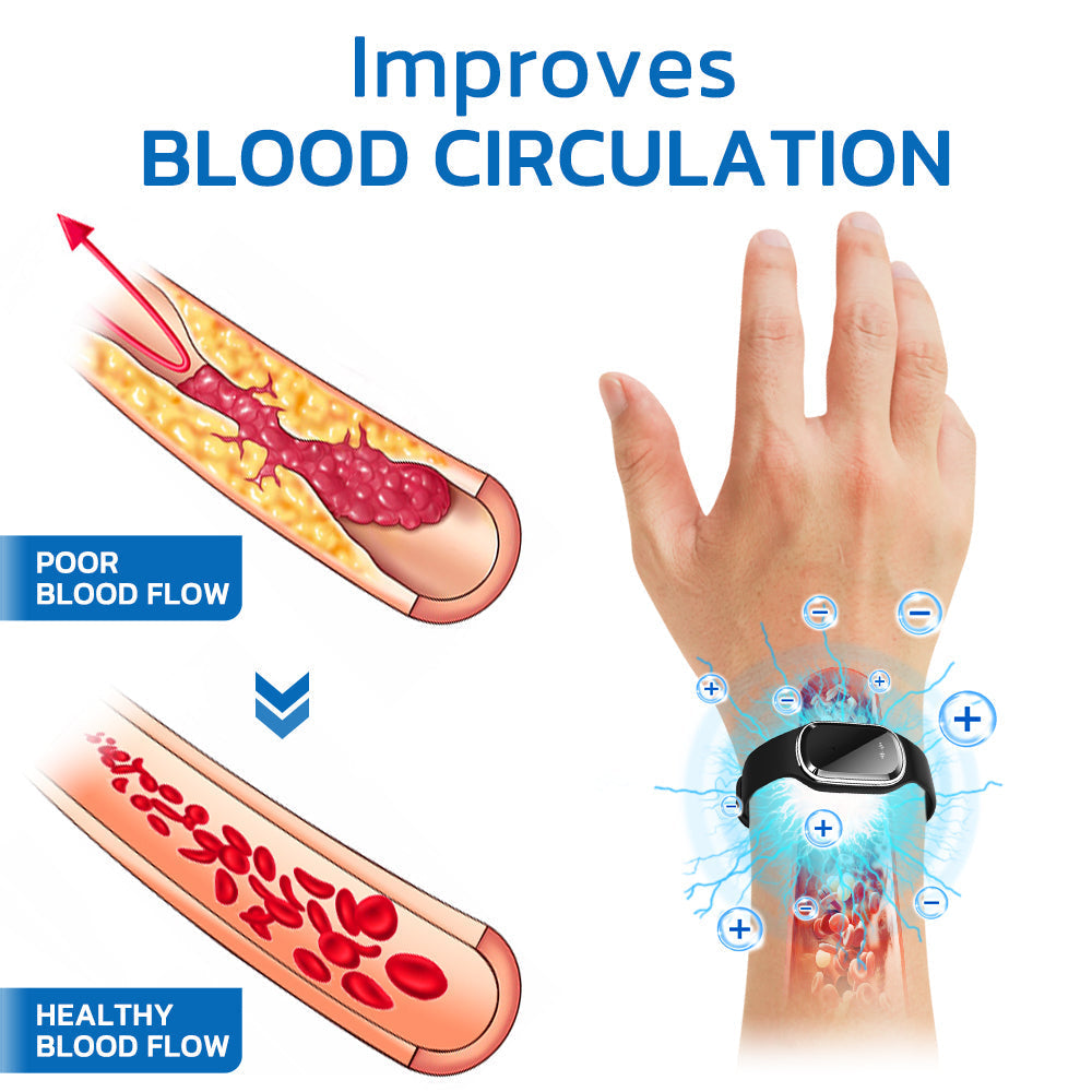 🥇🇺🇸GFOUK™ Ultrasonic Fat Blasting and Detoxing Wristband (Made in USA)