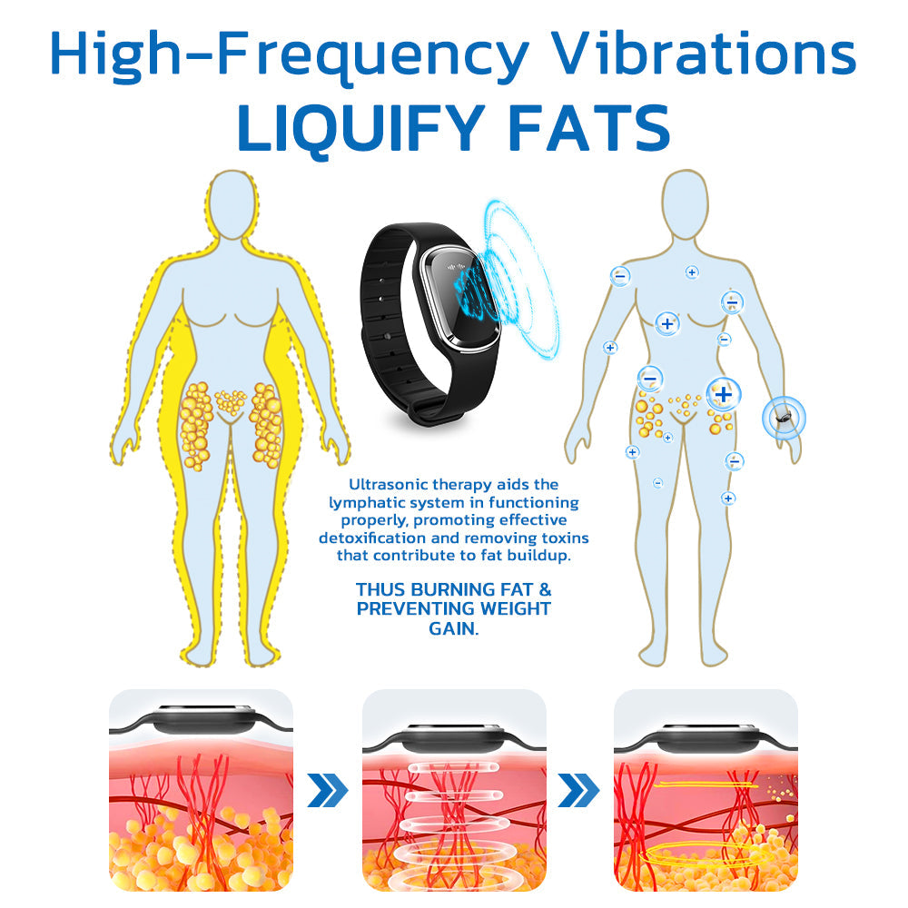 🥇🇺🇸GFOUK™ Ultrasonic Fat Blasting and Detoxing Wristband (Made in USA)