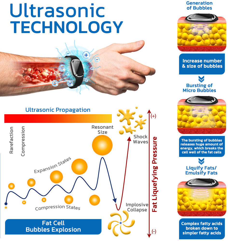 🥇🇺🇸GFOUK™ Ultrasonic Fat Blasting and Detoxing Wristband (Made in USA)