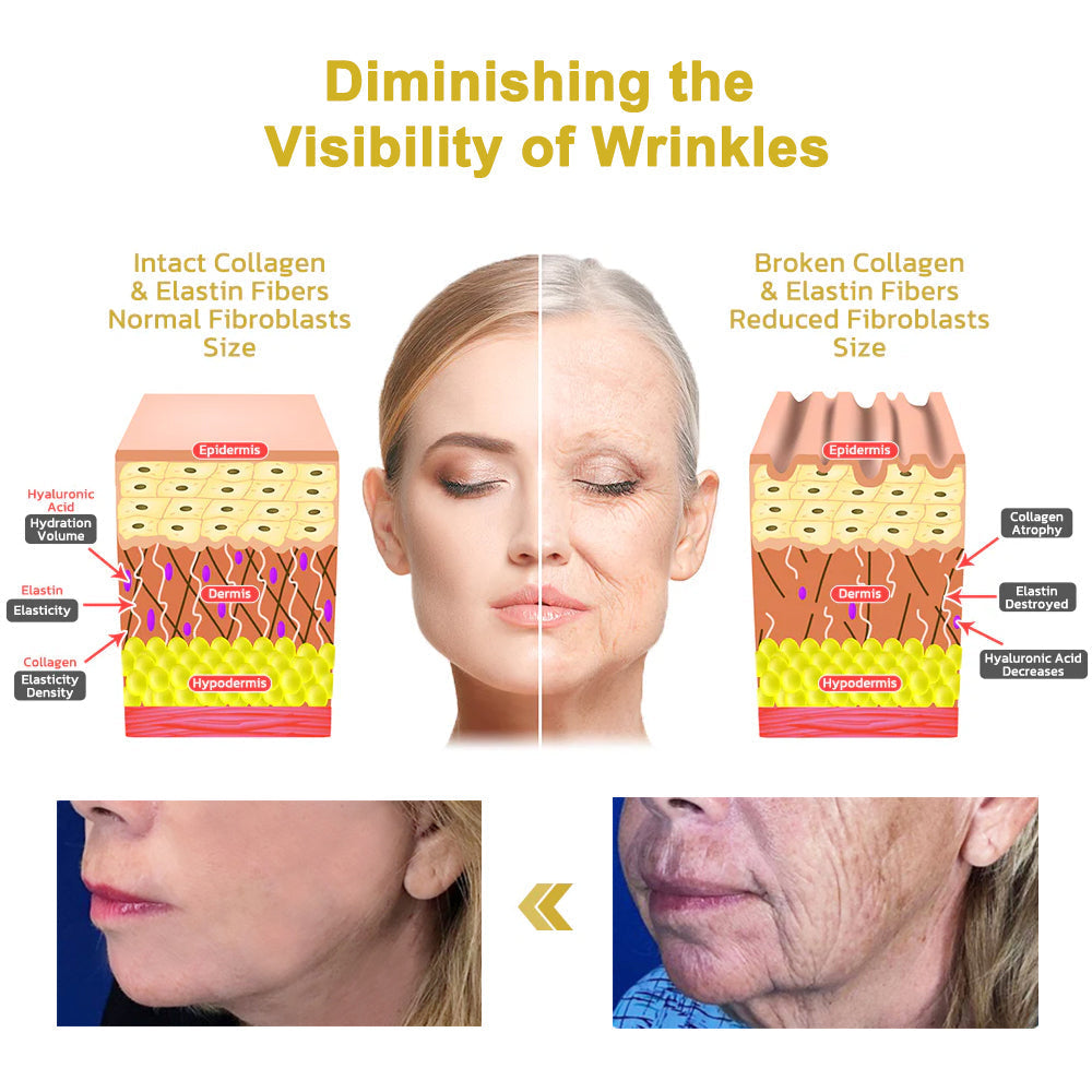 🇺🇸💗 Dr. Smith's Recommended Skin Firming Cream - 74% Off for a Limited Time! 🛍️ Made in US🇺🇸