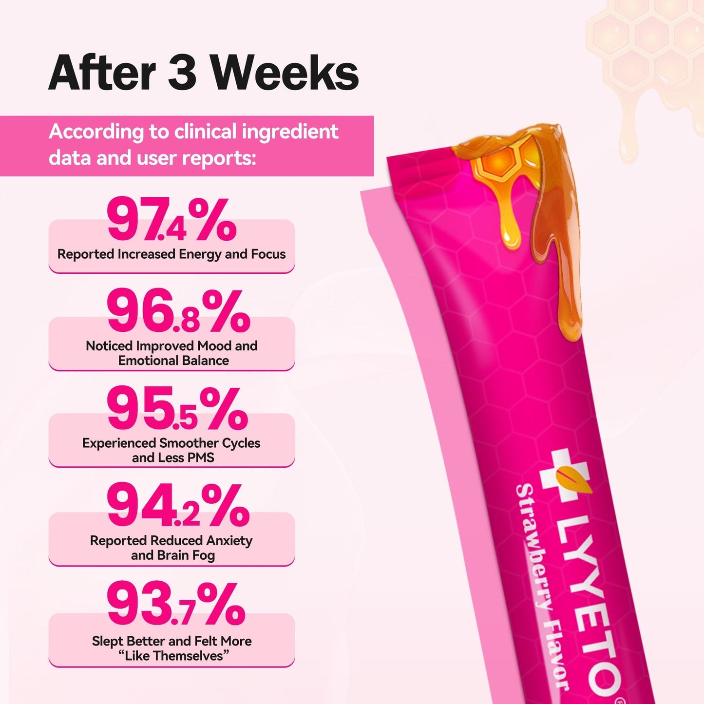 Lyyeto® NaturaViva Honey Sticks ACE