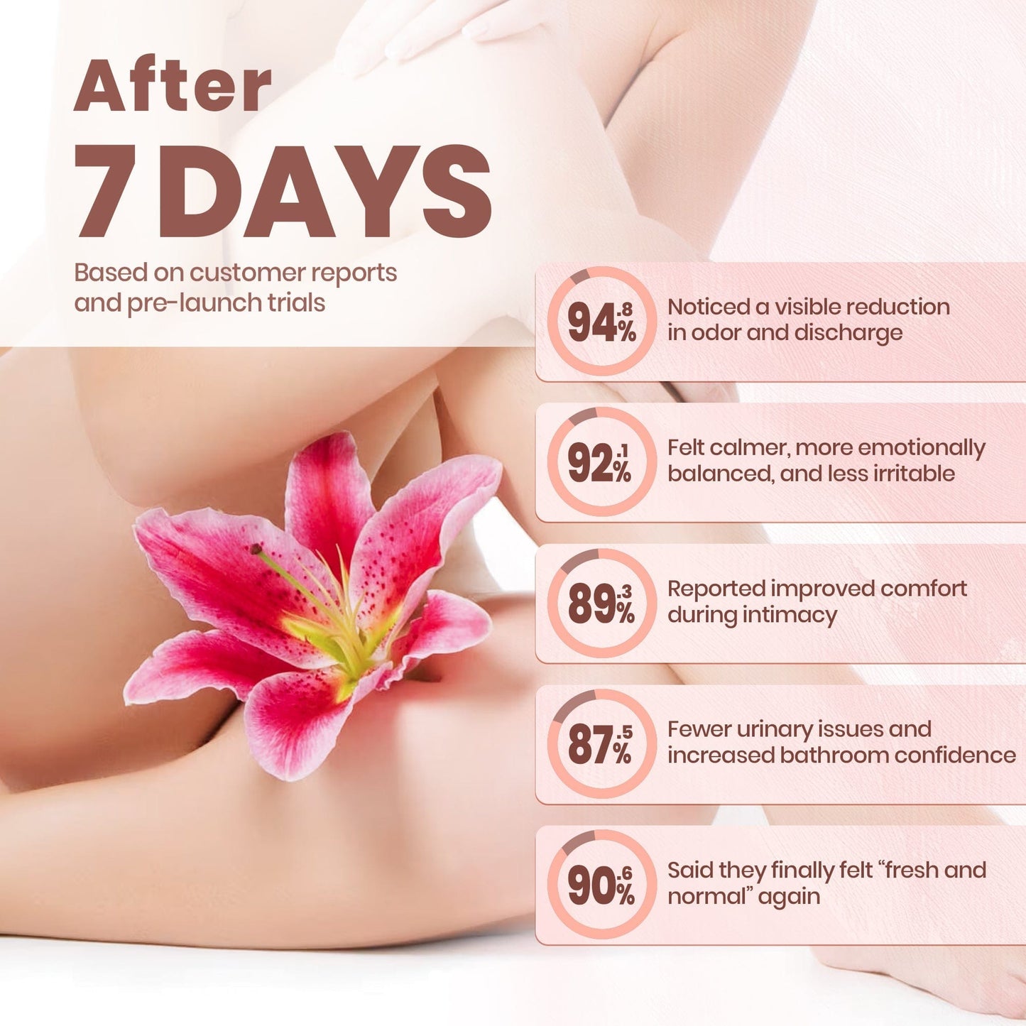 Luhaka® FemNest Feminine Balance Patch