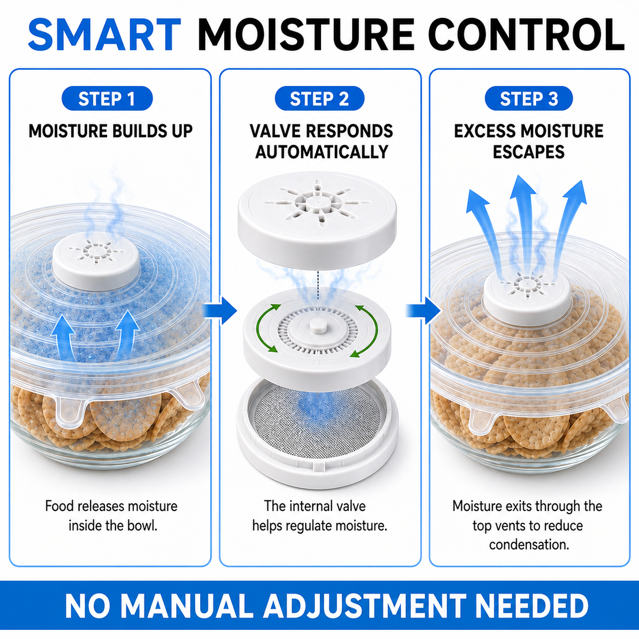 How the smart snack lid moisture-control valve works
