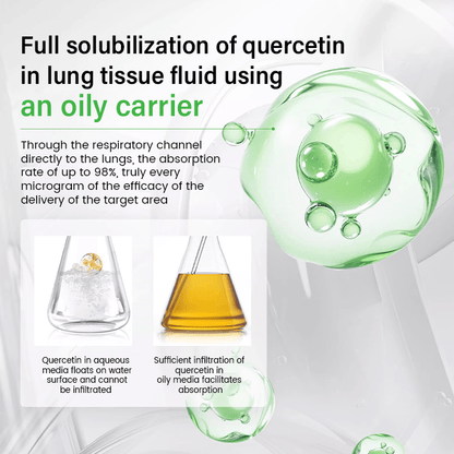 Lyyeto® Pulmovia Quercetin Lung Detox Inhaler
