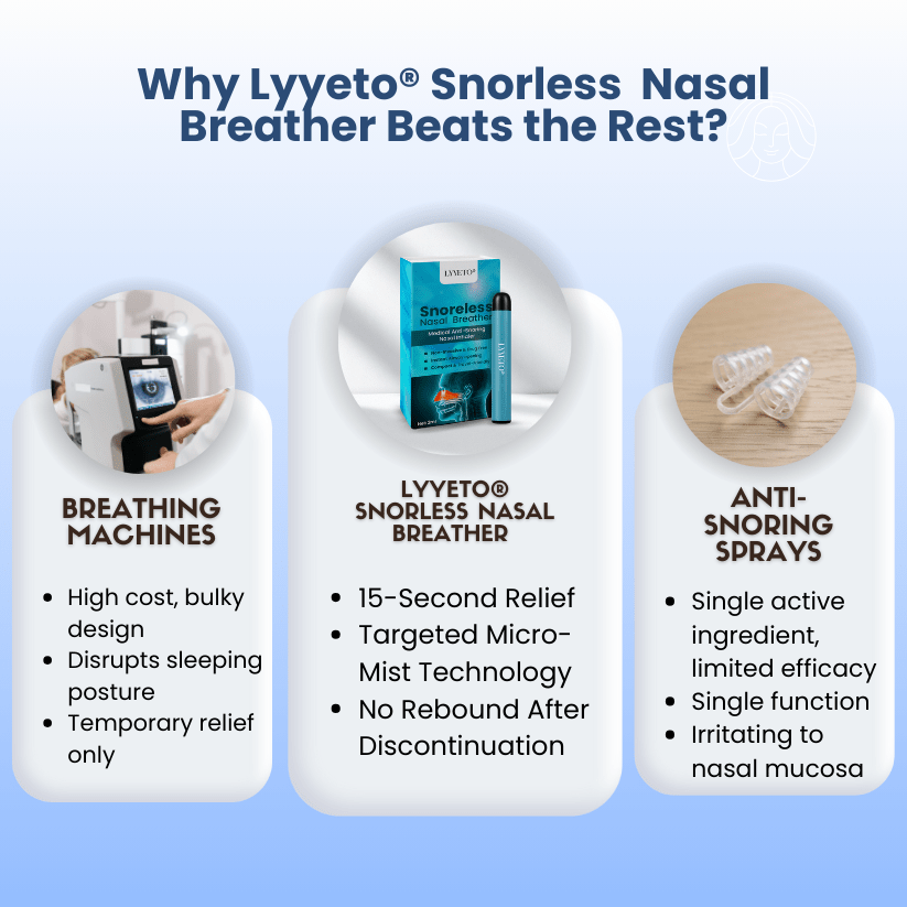 Lyyeto® Snoreless Nasal Breather ACE