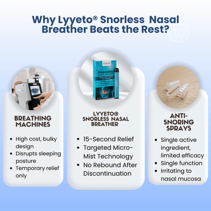 Lyyeto® Snoreless Nasal Breather ACE