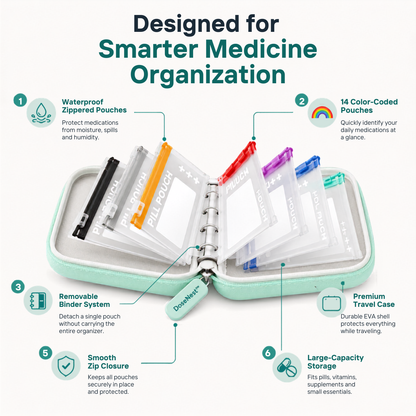 DoseNest – Waterproof Weekly Pill Organizer