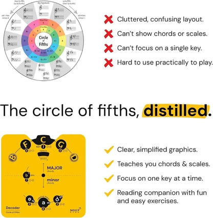 🎵Circle of Fifths Decoder Set – Learn Music Theory Faster with a 36-Page Workbook