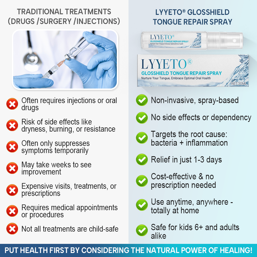Lyyeto® GlosShield Tongue Repair Spray