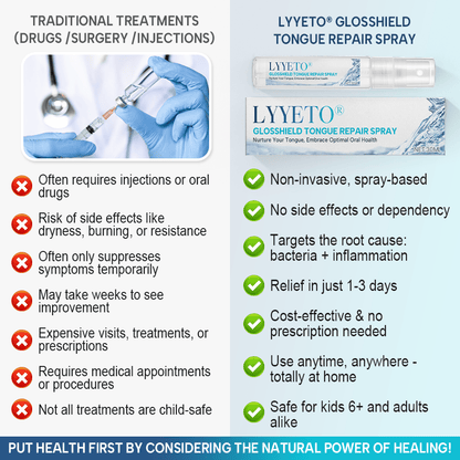 Lyyeto® GlosShield Tongue Repair Spray