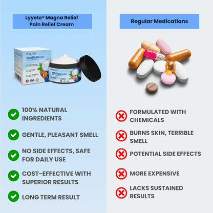 Lyyeto® Magna Relief Pain Relief Cream