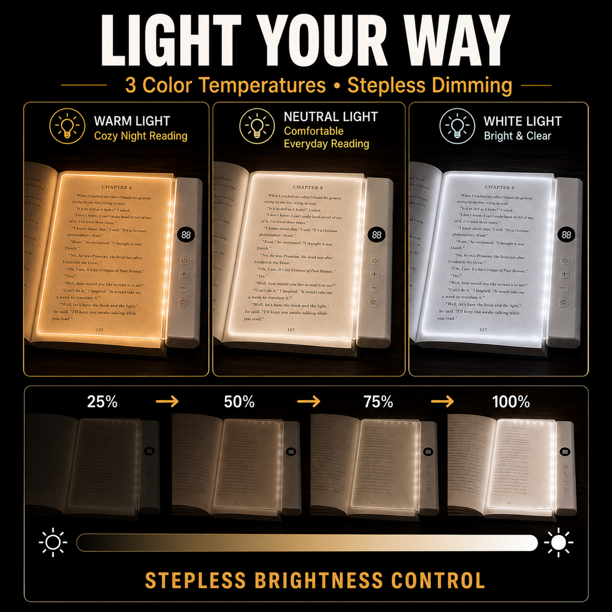 Rechargeable Full-Page Book Light with Timer