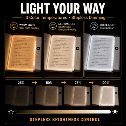 Rechargeable Full-Page Book Light with Timer