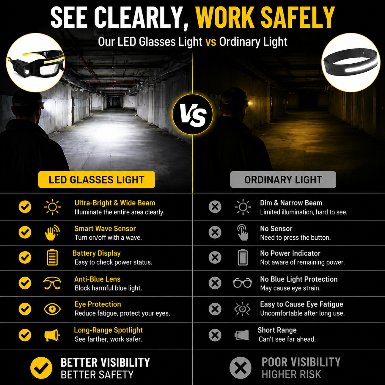 Rechargeable LED Work Light Glasses