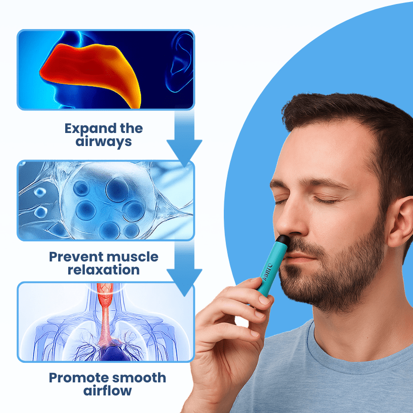 Lyyeto® Snoreless Nasal Breather ACE