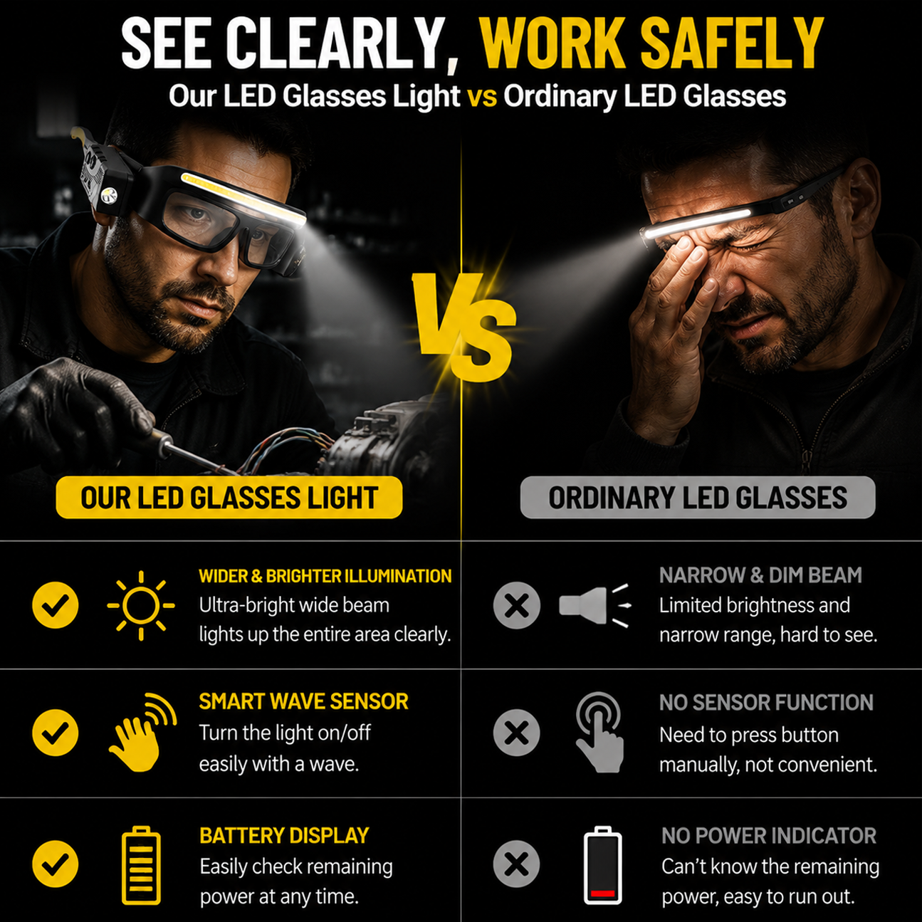 Rechargeable LED Work Light Glasses