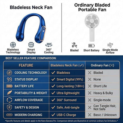 Portable Neck Fan with 360° Surround Cooling – Lightweight, Bladeless & Comfortable