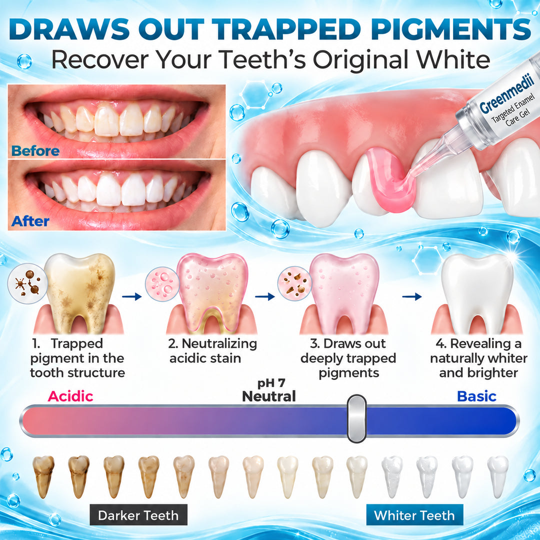 BalanceVie EnamelArc Targeted Enamel Care Gel