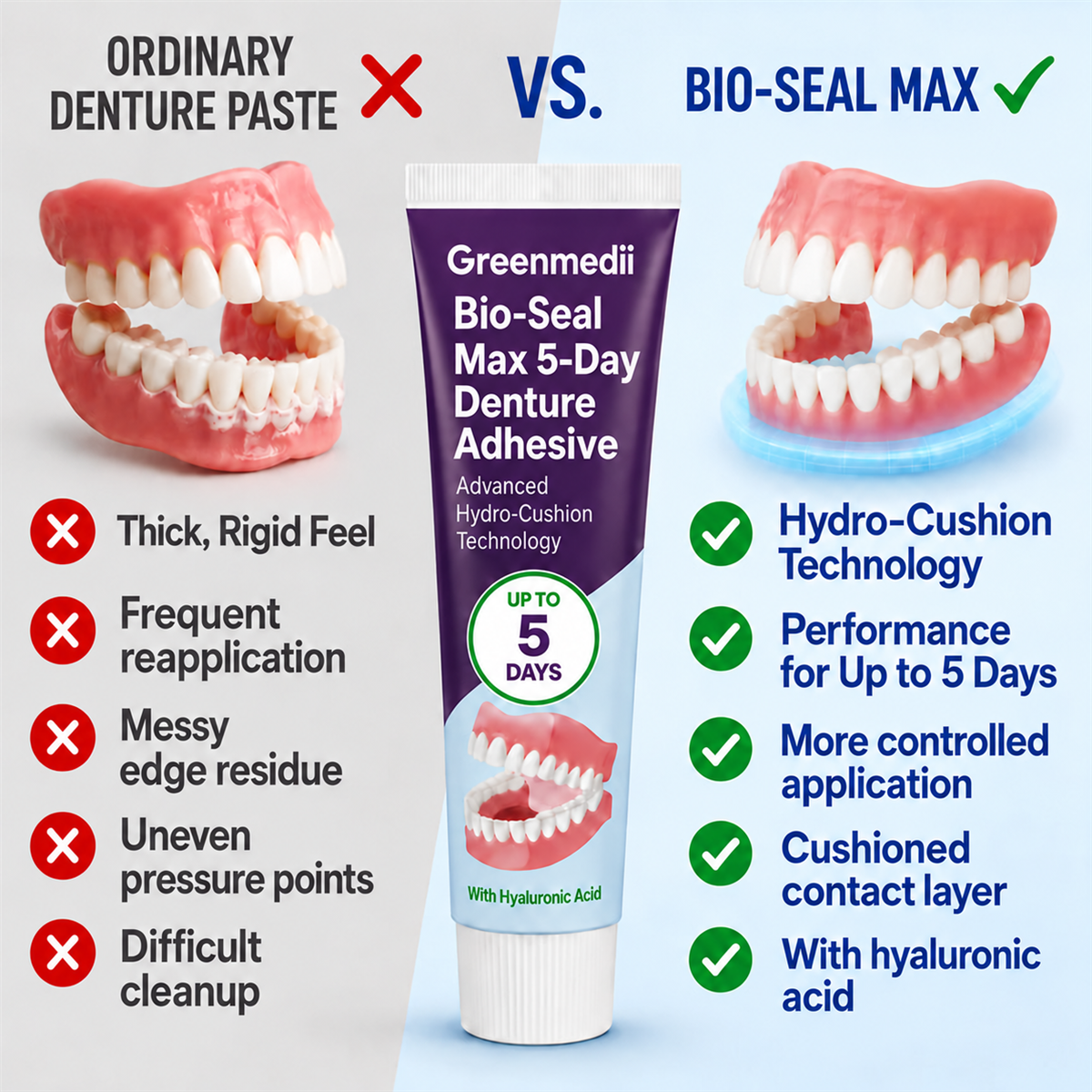 🔥100K+ SOLD🔥Greenmedii Bio-Seal Max 5-Day Denture Adhesive🦷💙