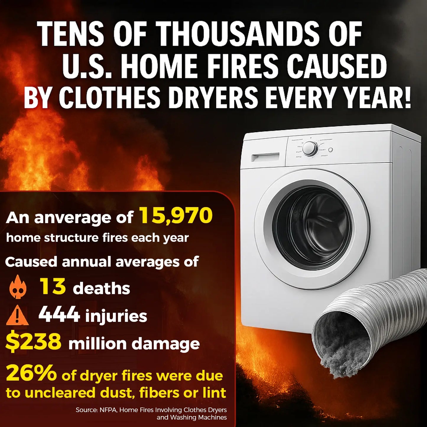 ✨ Limited Time 50% OFF – Deep Clean Your Dryer Vent & Help Lower Energy Costs