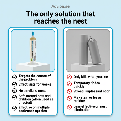 Anti-Cockroach Indoor Insect Control Gel Bait Pack, Tube with Applicator
