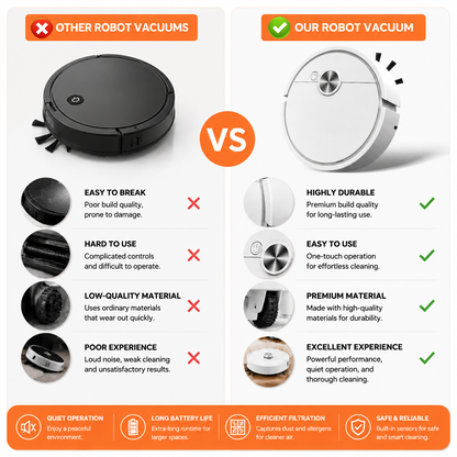 Mini robot vacuum cleaner comparison with other robot vacuums