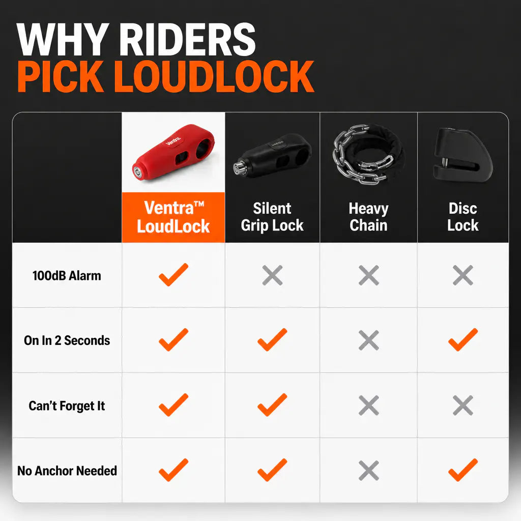 LoudLock - 100dB Motorcycle Handlebar Alarm Lock